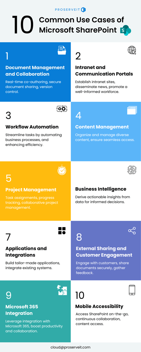 infographic - 10 Common Use Cases of Microsoft SharePoint