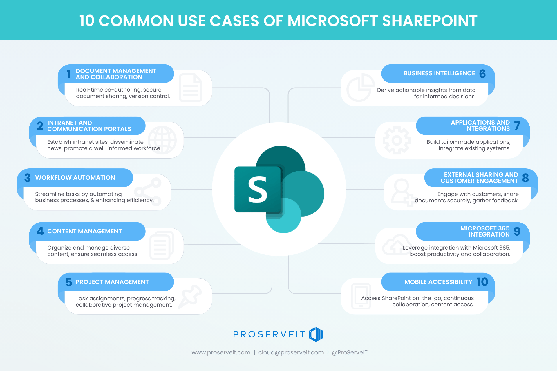 What Is SharePoint? Explore AI Copilot & Agents in 2025