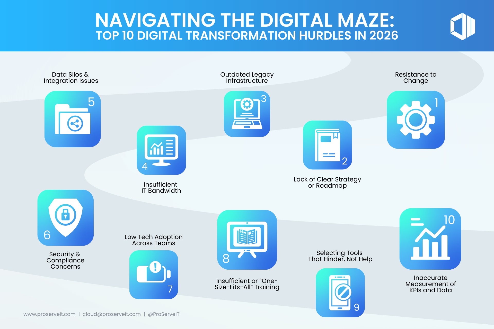 Top 10 Digital Transformation Challenges in 2026 Infographic