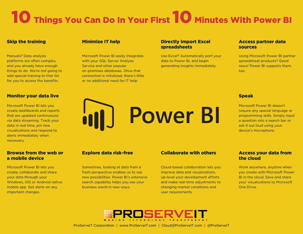 uses-of-power-bi-what-is-power-bi-learn-about-power-bi-vrogue