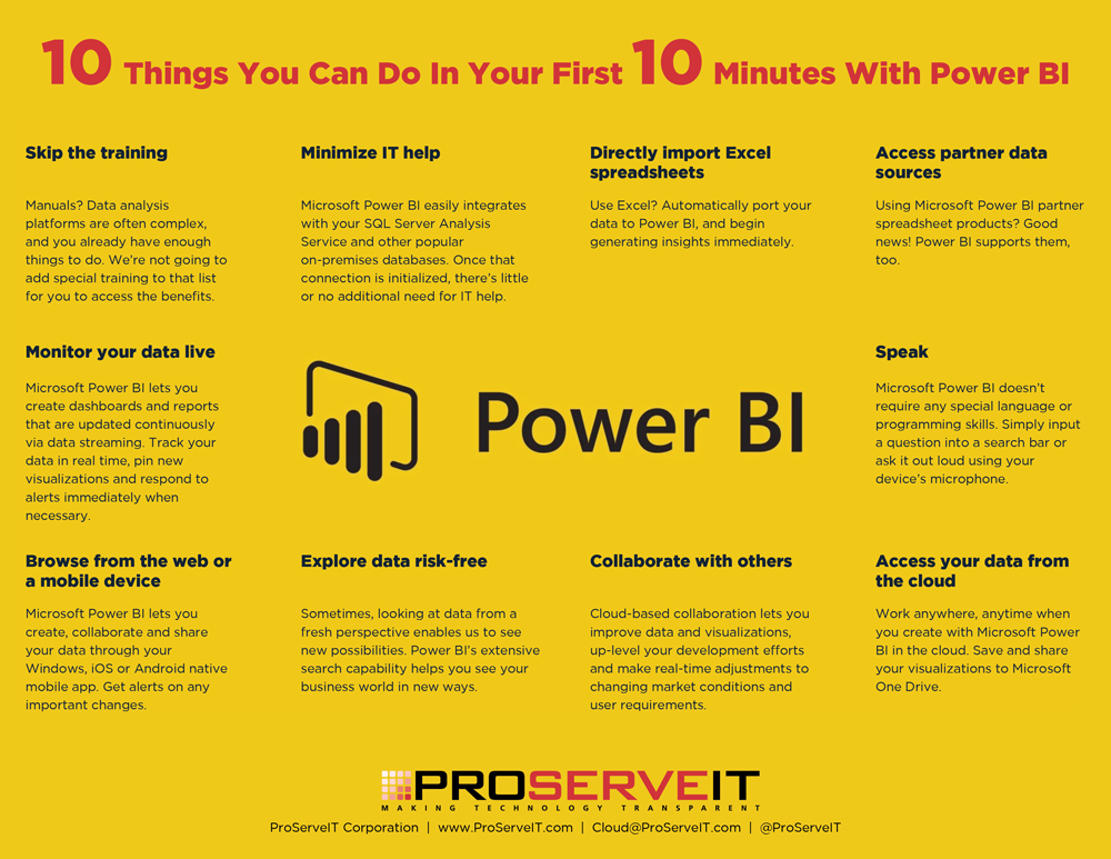 10things-you-can-do-in-your-first-10minutes-with-Power-BI
