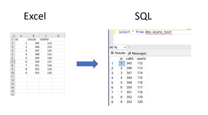 How do I load multiple Excel sheets in Azure data Factory?