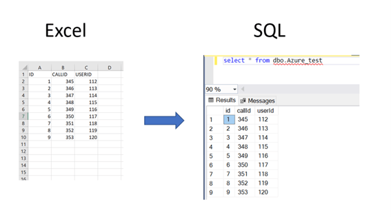 pipeline sql database