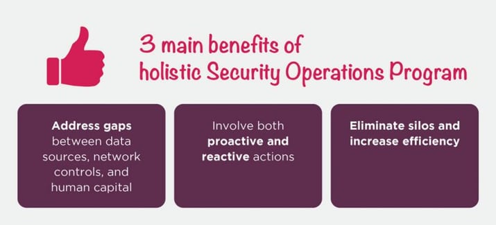 3-benefits-of-unified-security-operations-program-768x350