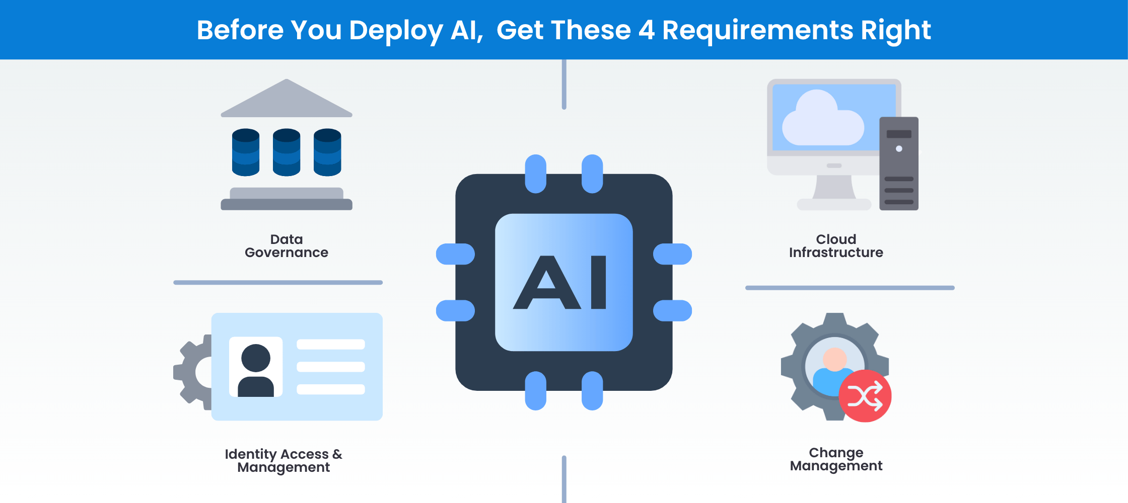 Is Your Organization AI-Ready?