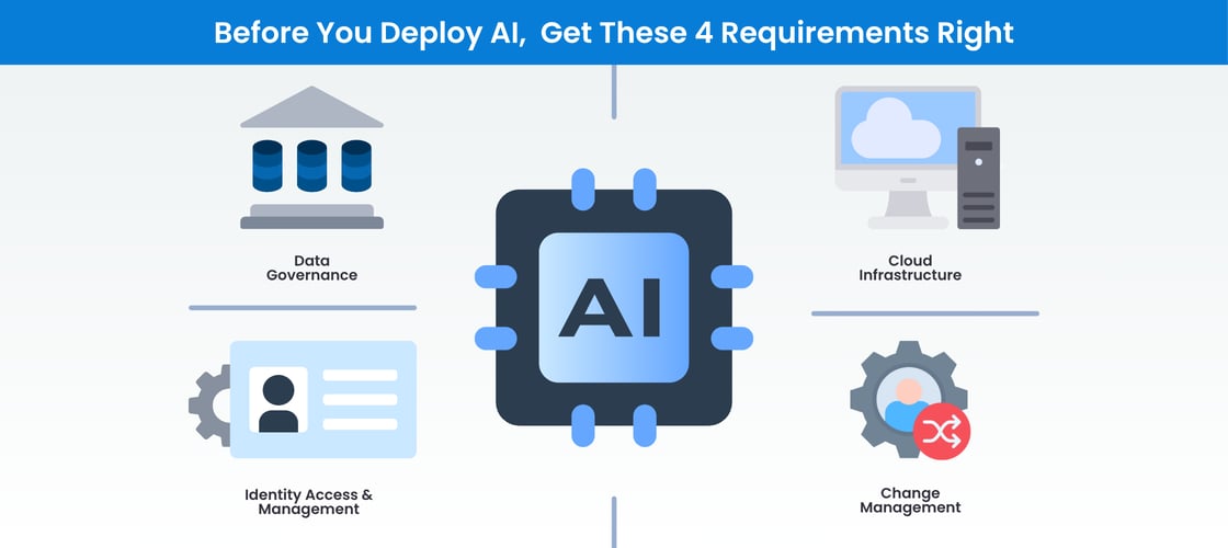 Is Your Organization AI-Ready?
