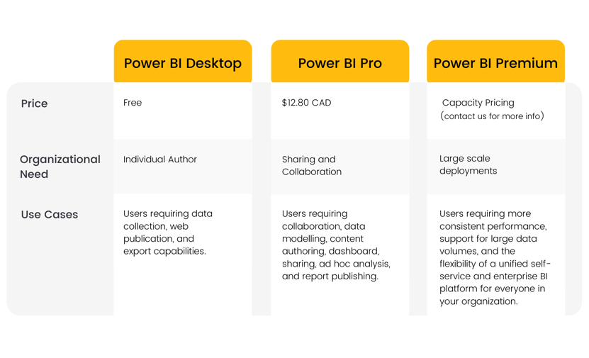 4 Steps Setting Up Power BI (2)