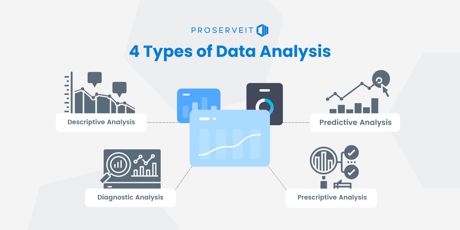 banner with 4 Types of Data Analysis