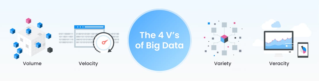 4 Vs of big data