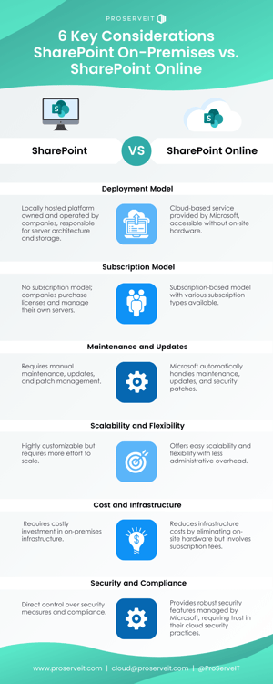 Microsoft SharePoint Online vs On-Premises: What's Best for You?