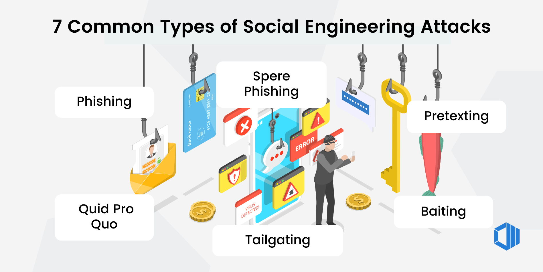 inforgraphic - 7 Common Types of Social Engineering Attacks