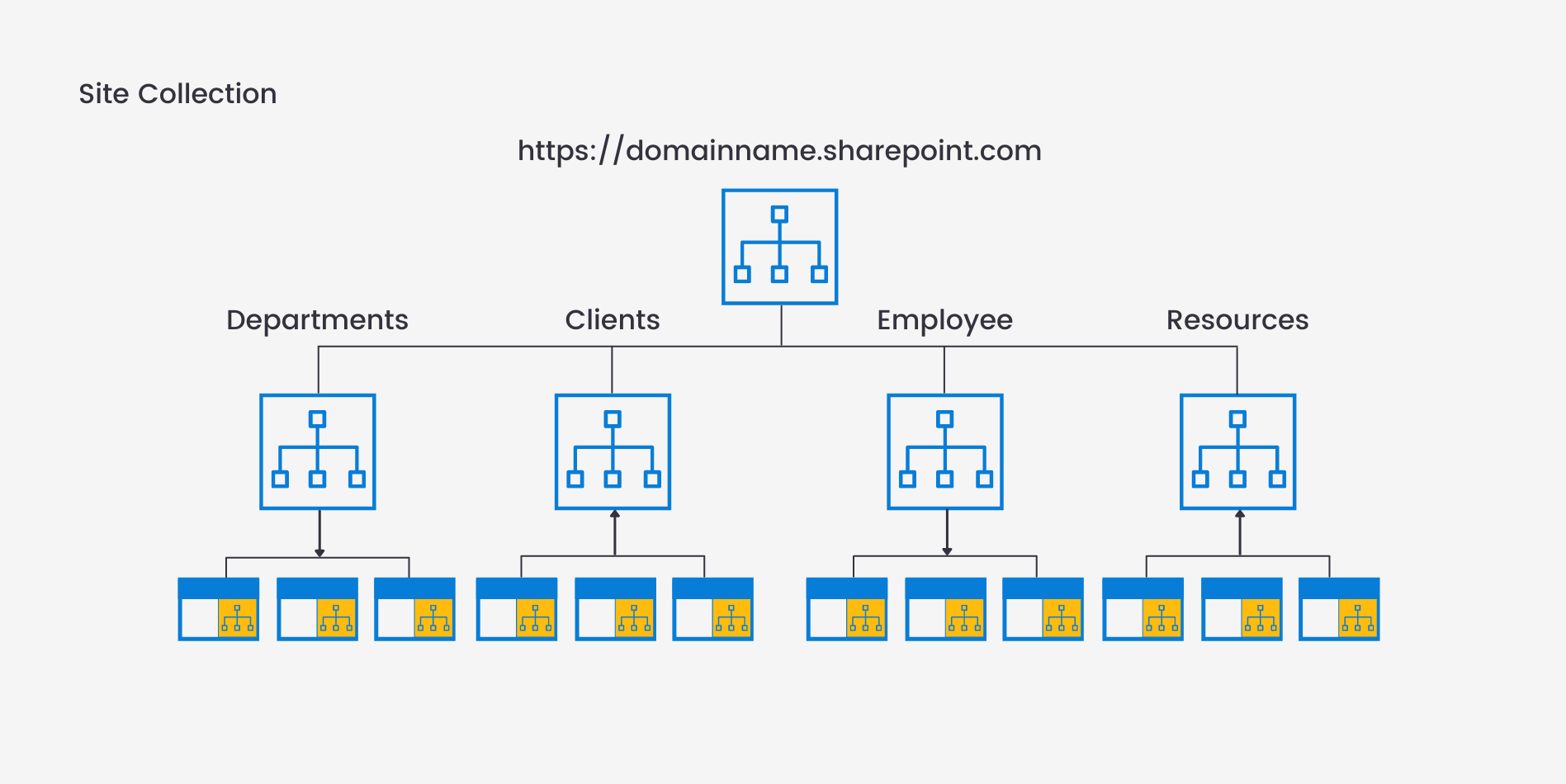 SharePoint Team Site Layout