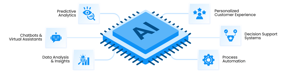AI Applications in Business: How AI Transforms Your Company