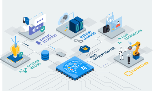 AI Applications in Business: How AI is Transforming Companies