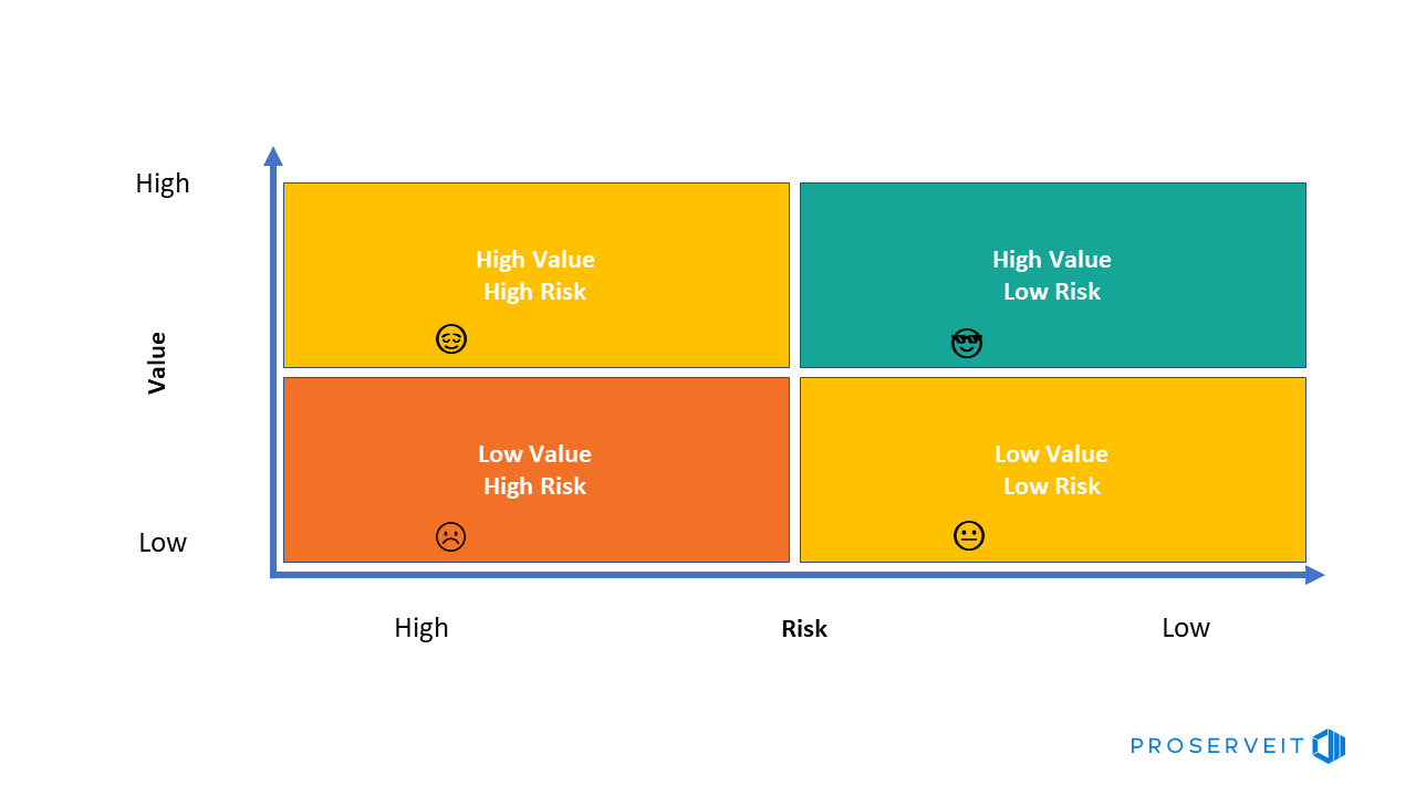 value-risk-matrix