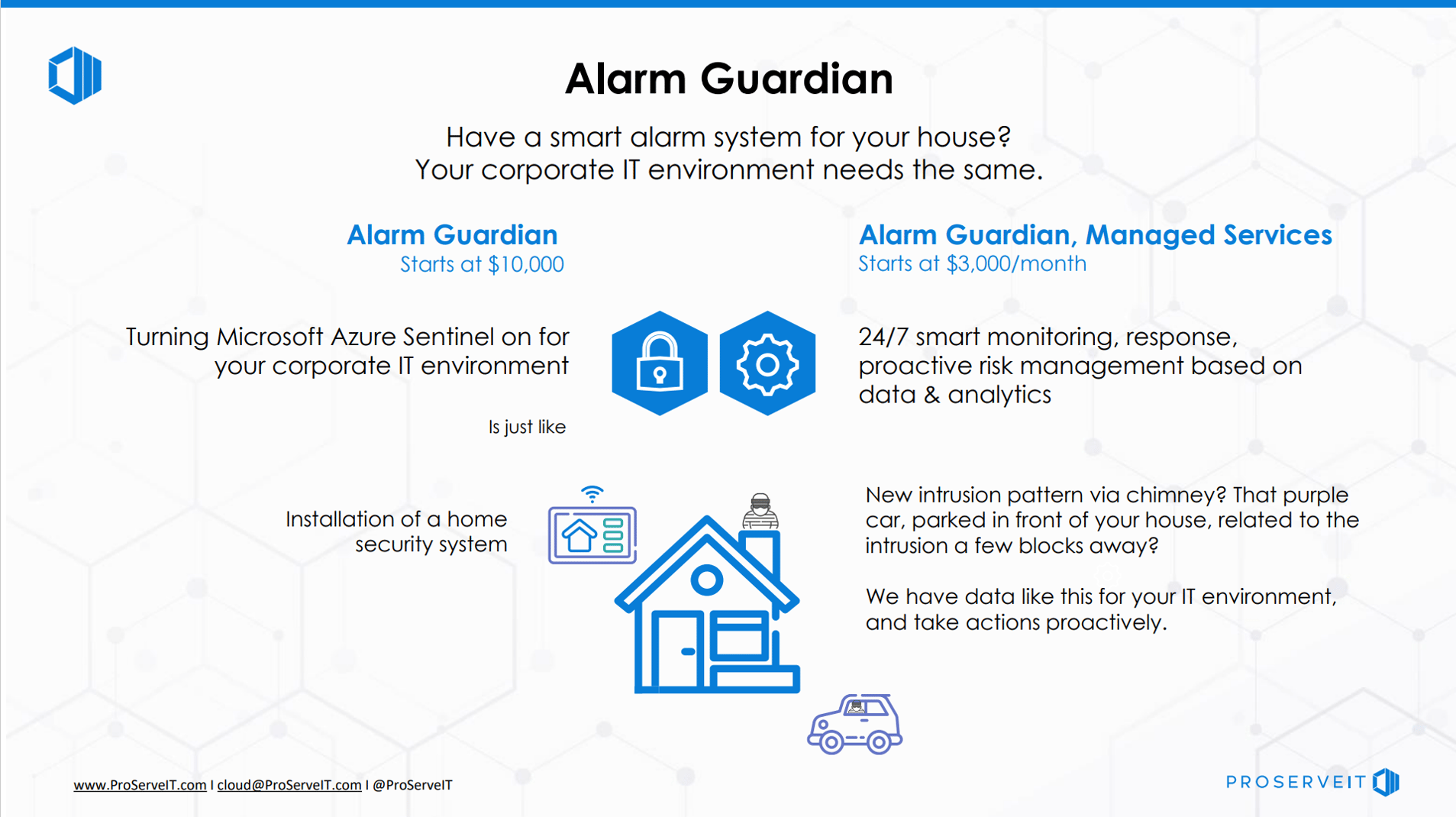 Alarm Guardian it security