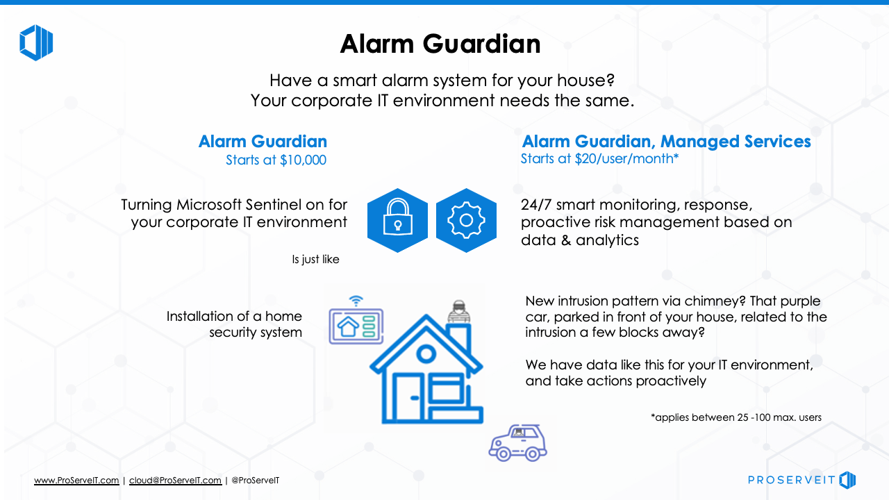 Alarm Guardian - Offer June 2022