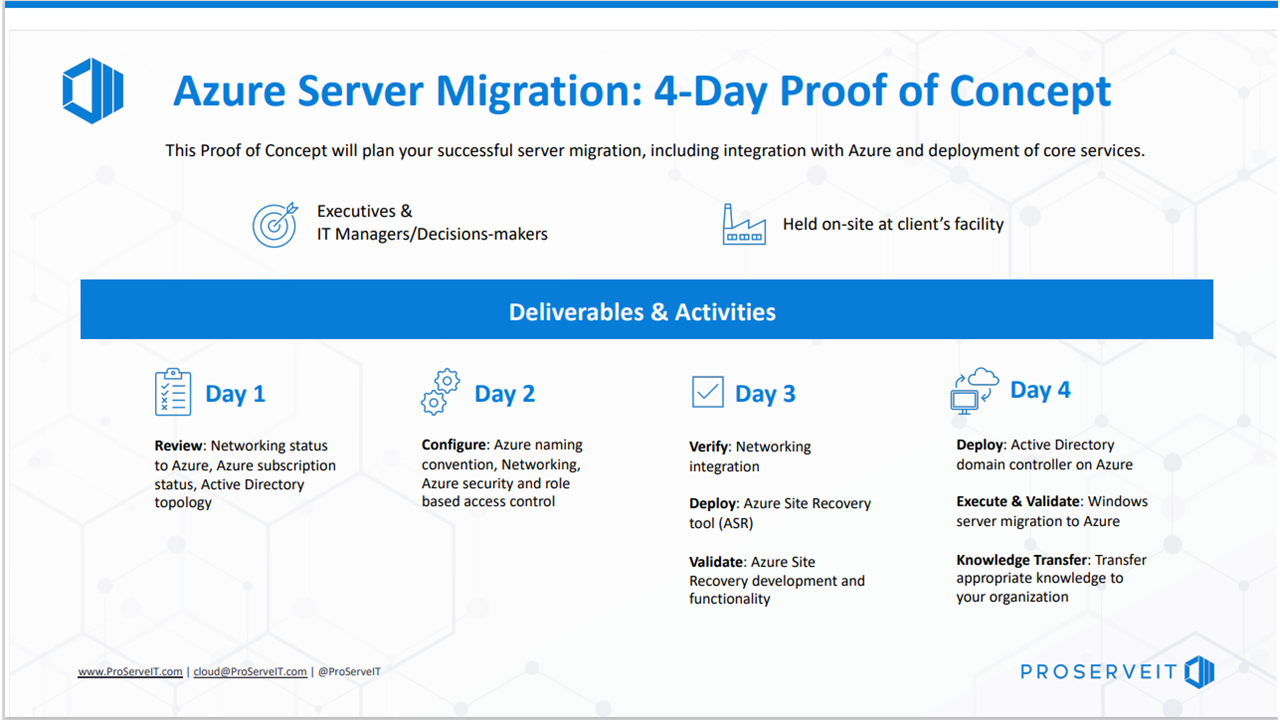 What is Microsoft Azure and How Does It Work?