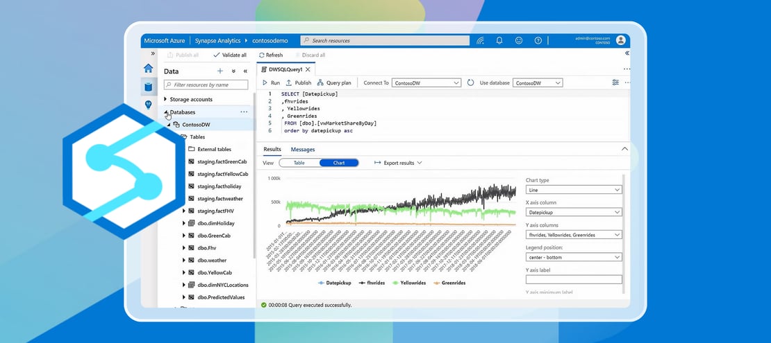 Big Data Microsoft Tech - Azure Synapse Analytics