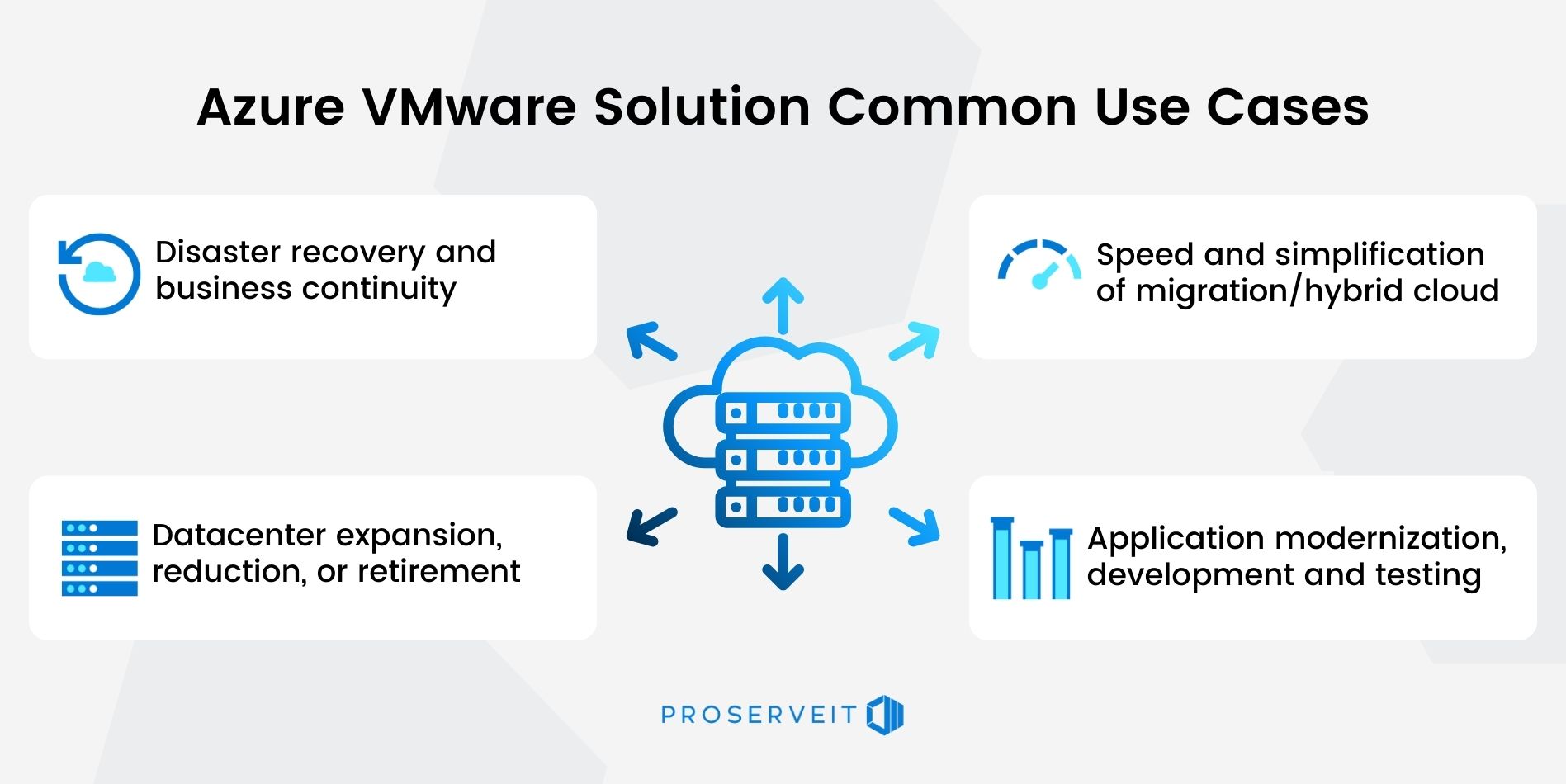 Azure VMware Solution common use cases