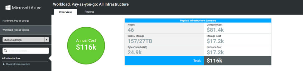 Azure-Workload-Pay-as-Go