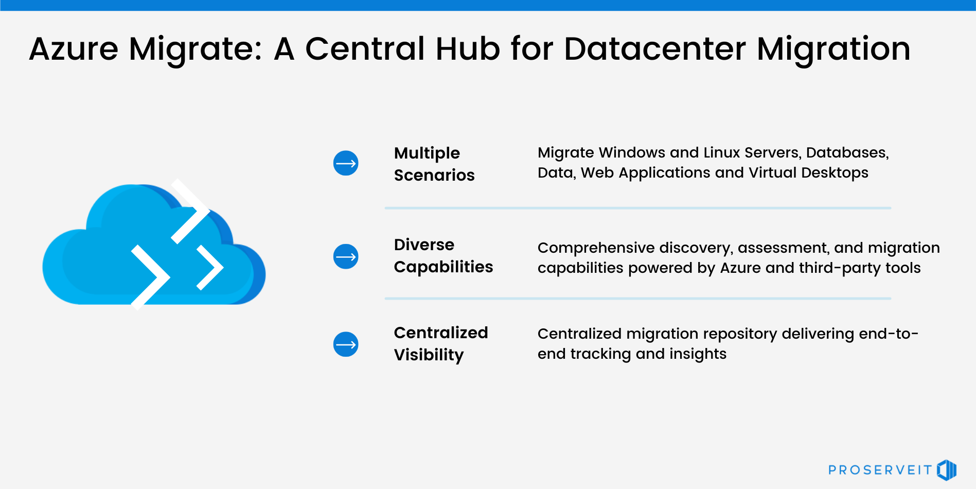 Tools & Tactics: Migrating to the Cloud Using Azure Migrate