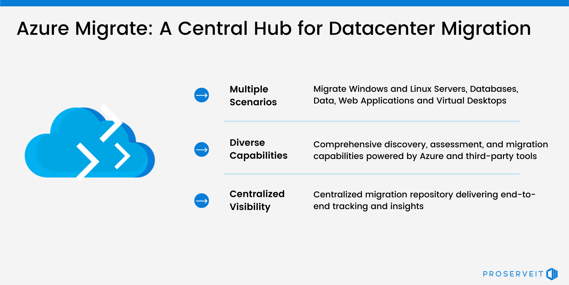 Azure migrate datacenter