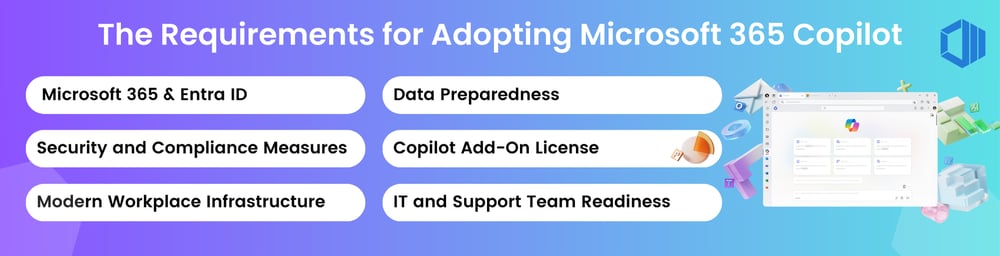 Strategic Guide to Microsoft 365 Copilot Adoption for Businesses
