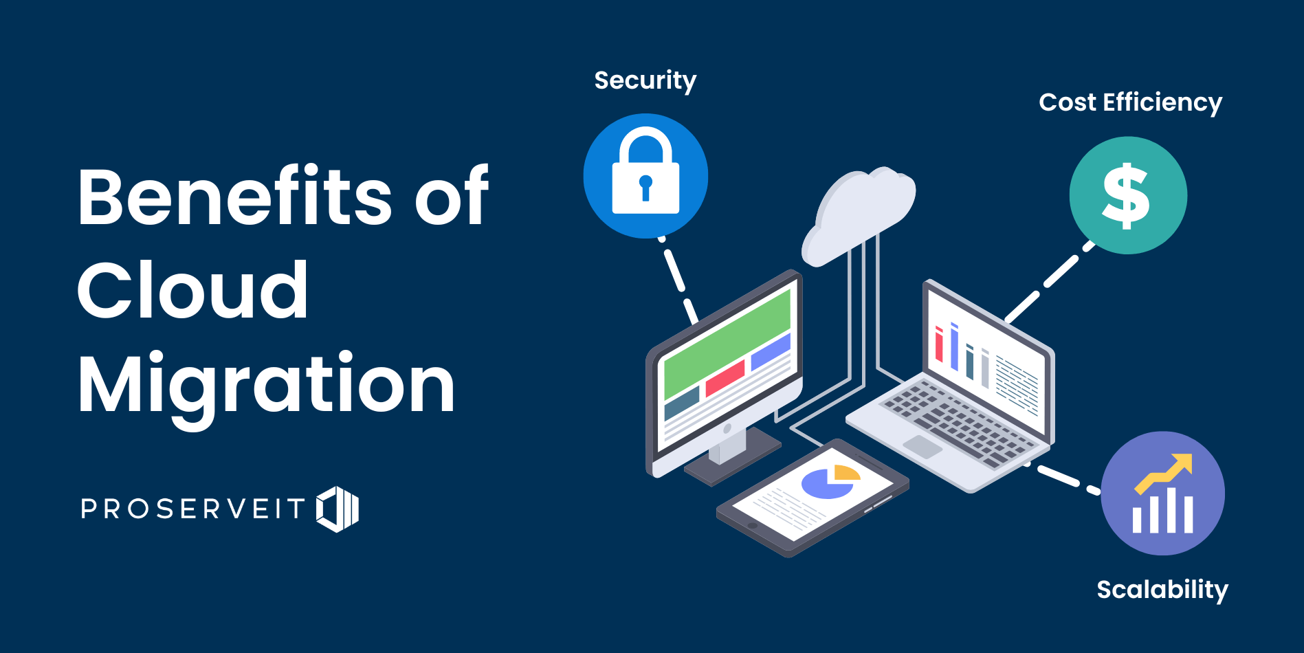 Future-Proof Your Business with Cloud Migration Strategies
