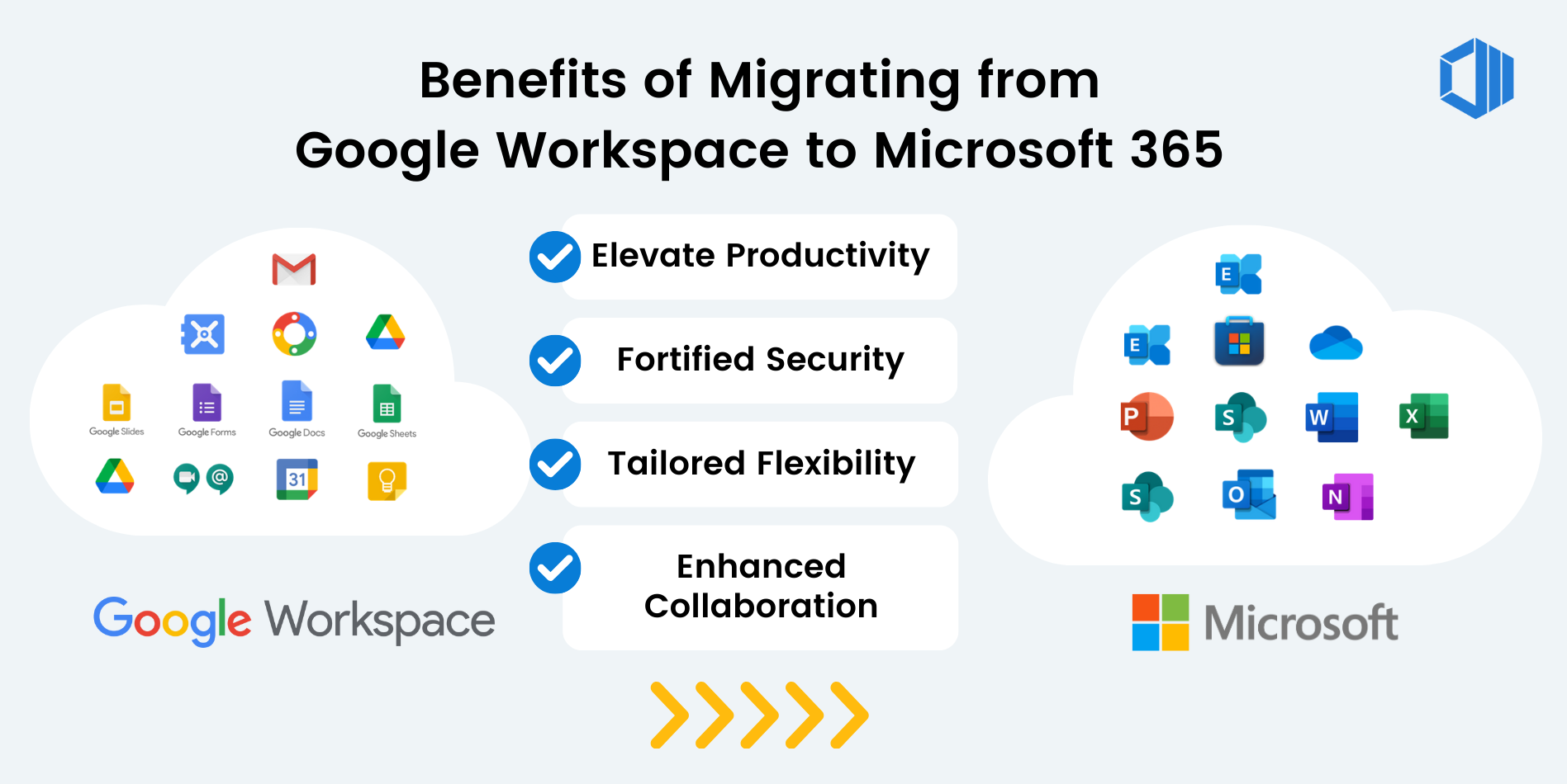 infographic: Benefits of Migrating from  Google Workspace to Microsoft 365