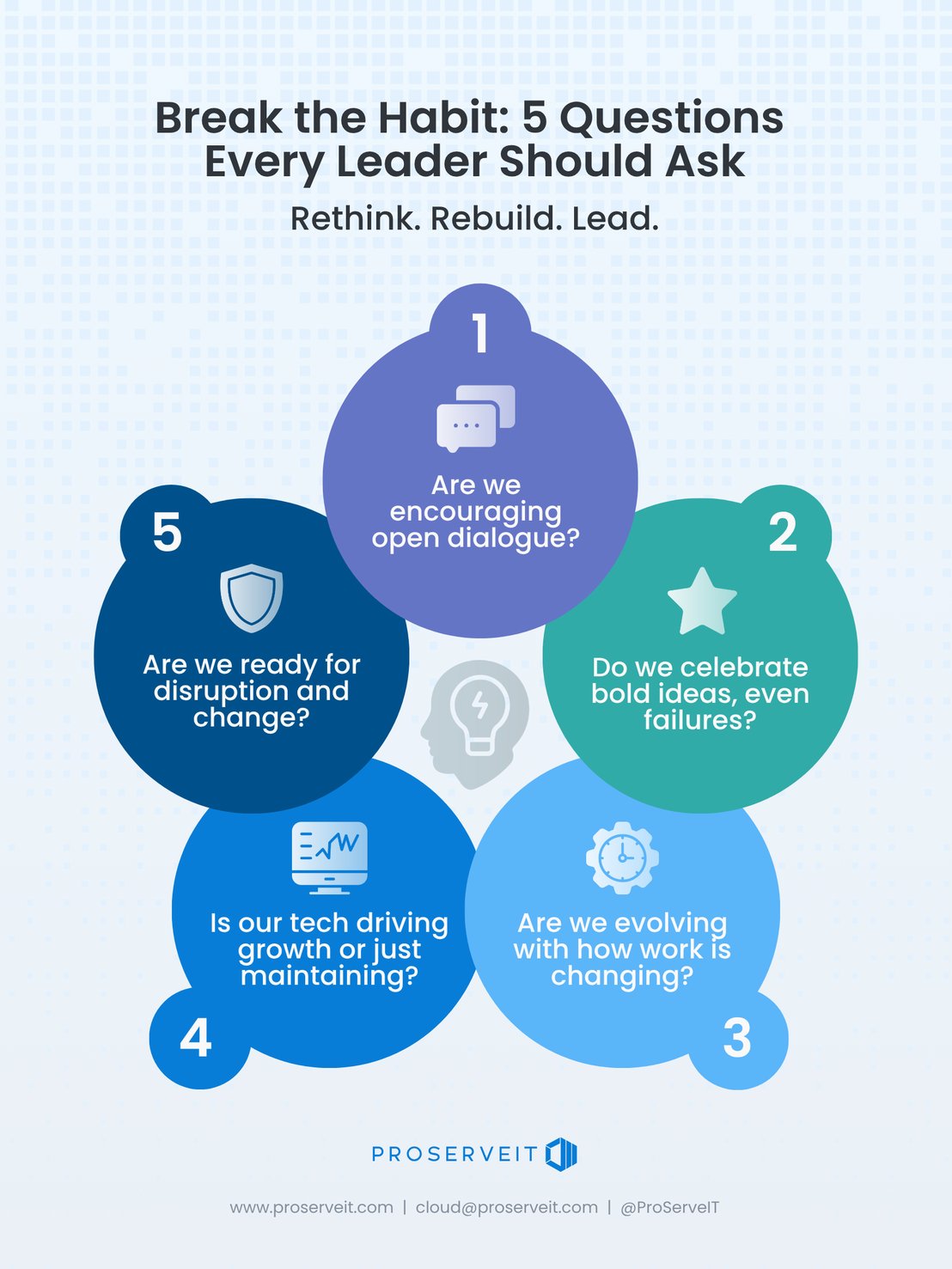 Circular infographic titled “Break the Habit: 5 Questions Every Leader Should Ask,” featuring five leadership questions around culture, innovation, and technology.
