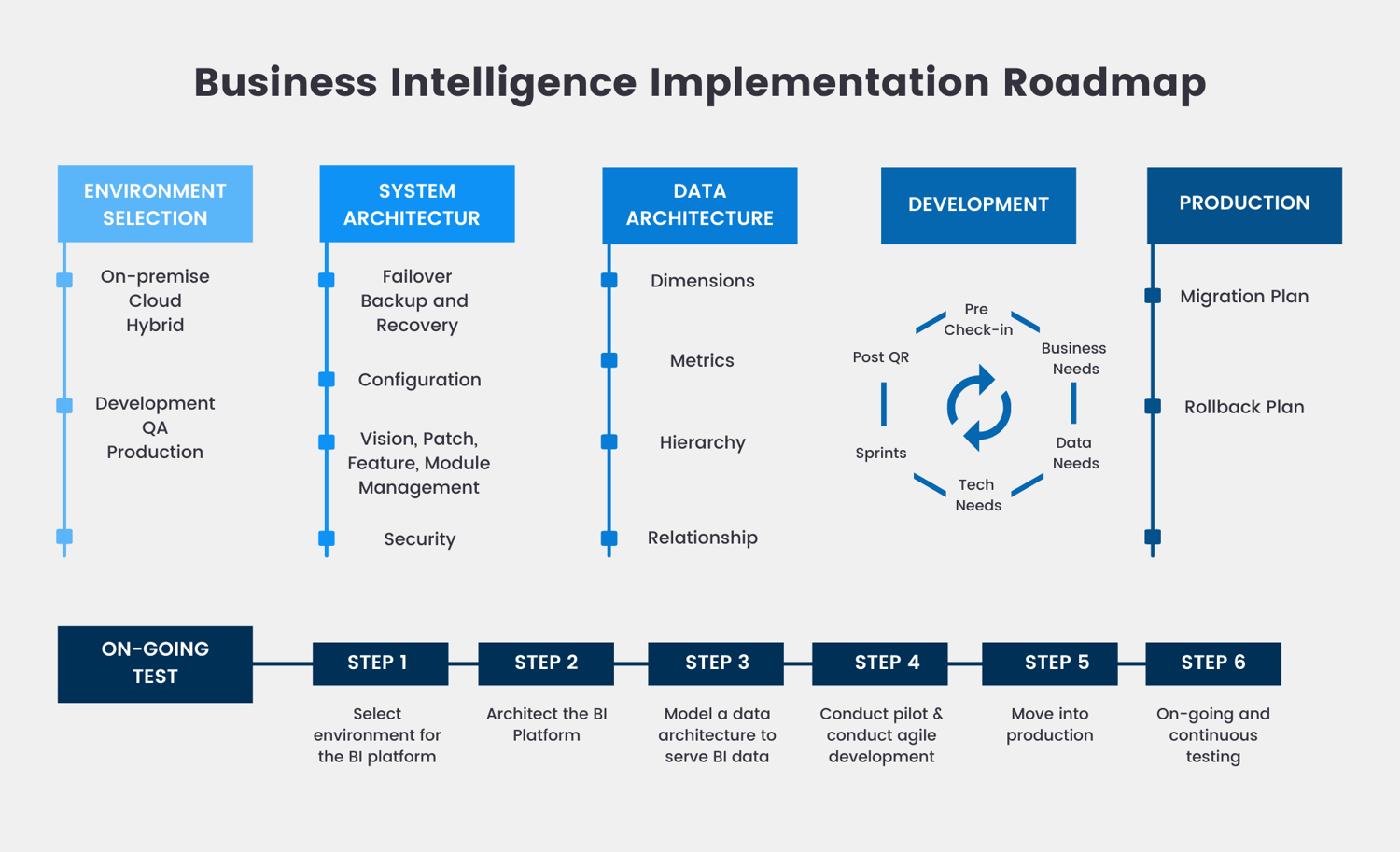 Power BI RoadMap Visualization