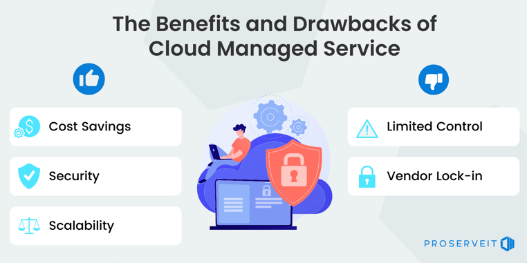 infographic of the benefits-of-Cloud Managed Service 