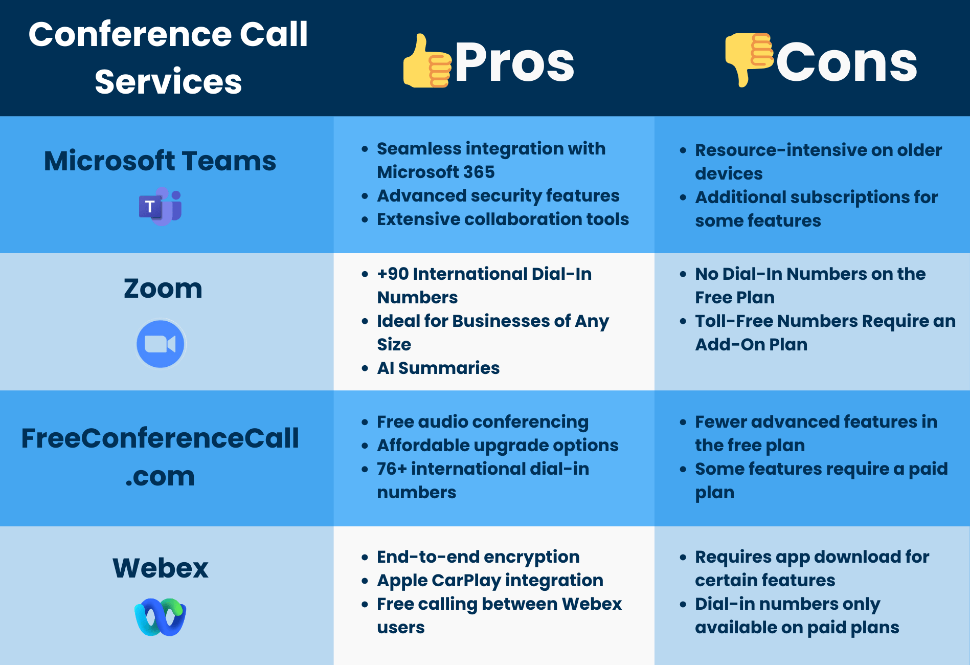 4 Best Conference Call Services – A Straightforward Comparison