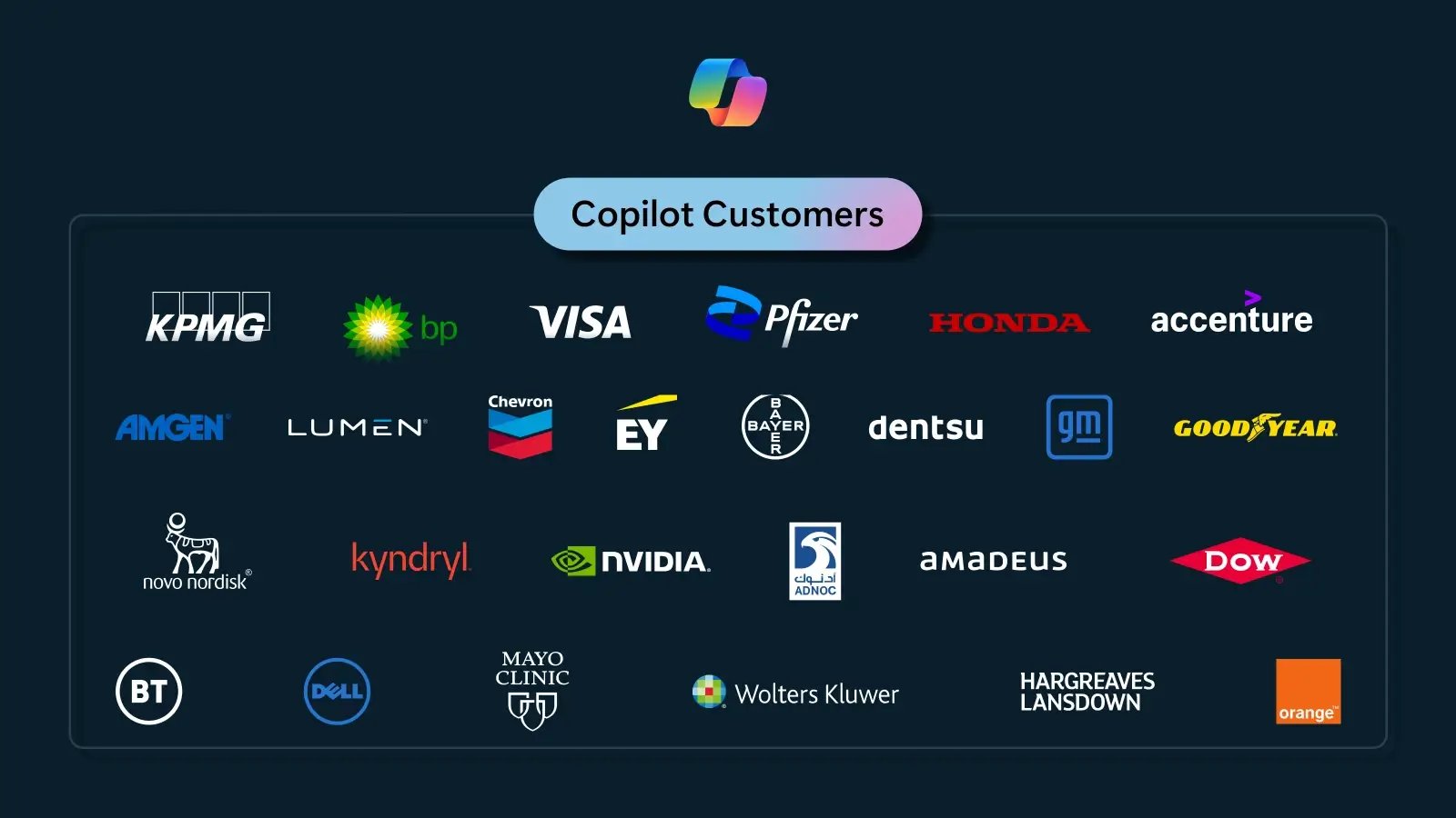 companies who are using copilot logos