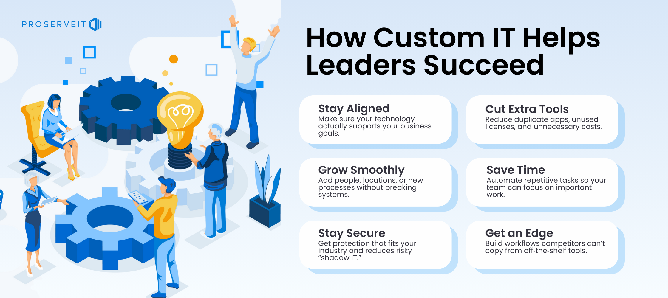 How Custom IT Solutions Drive Business Efficiency: A Strategic Guide ...
