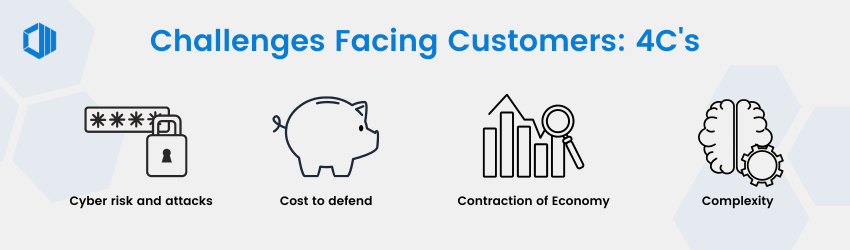 Cybersecurity-challenges facing customers 4c's