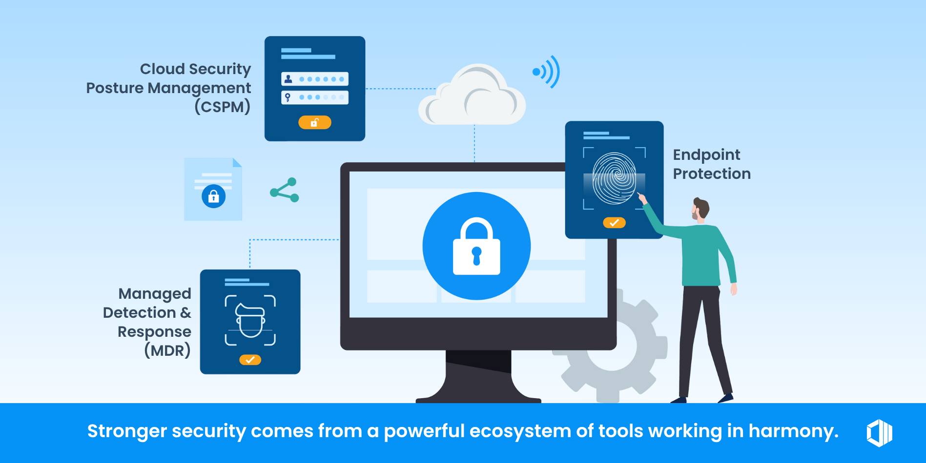 Cybersecurity Tools Working Together