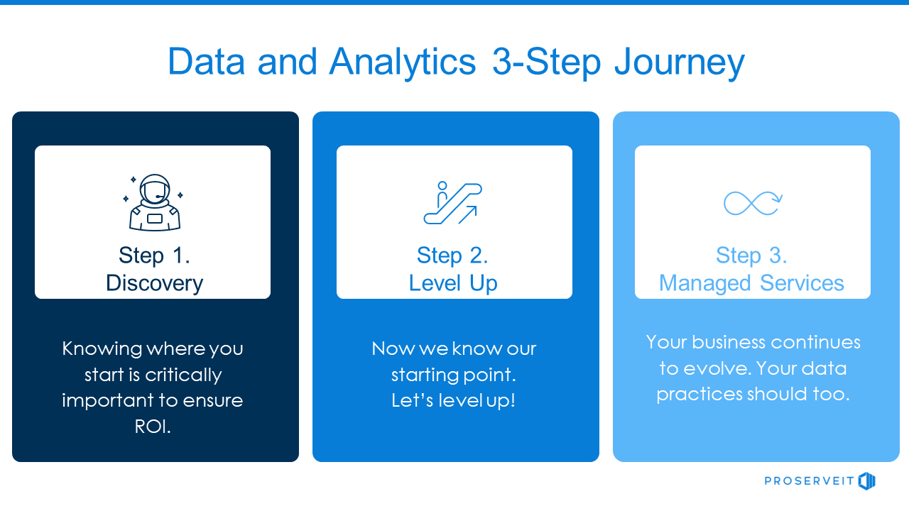 Data Analysis Basics: Concepts and Methods | ProServeIT