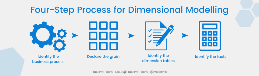 DataAnalytics blog