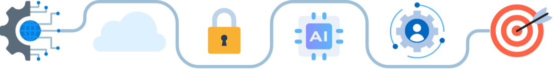 Digital Transformation IT Consulting Joruney