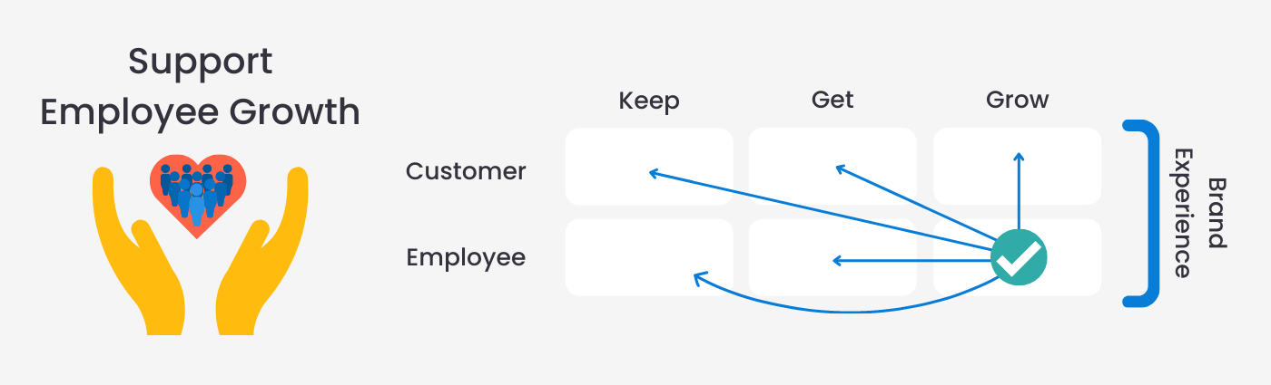 how to support employee growth