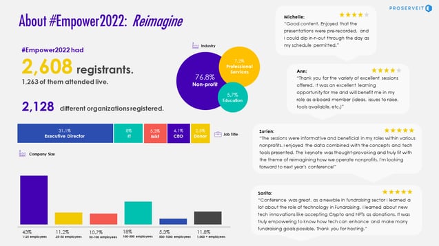 Empower2022 - Numbers