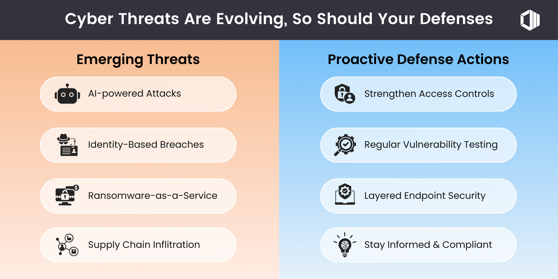 Infographic About Evolving Your CyberThreat Defenses
