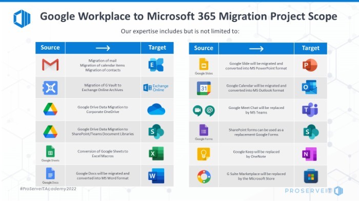 table of comparison: Google_Workplace_to_Microsoft365_Migration