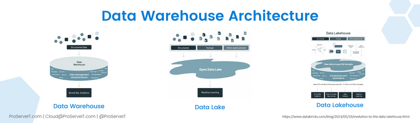 three main approaches for data architecture patterns
