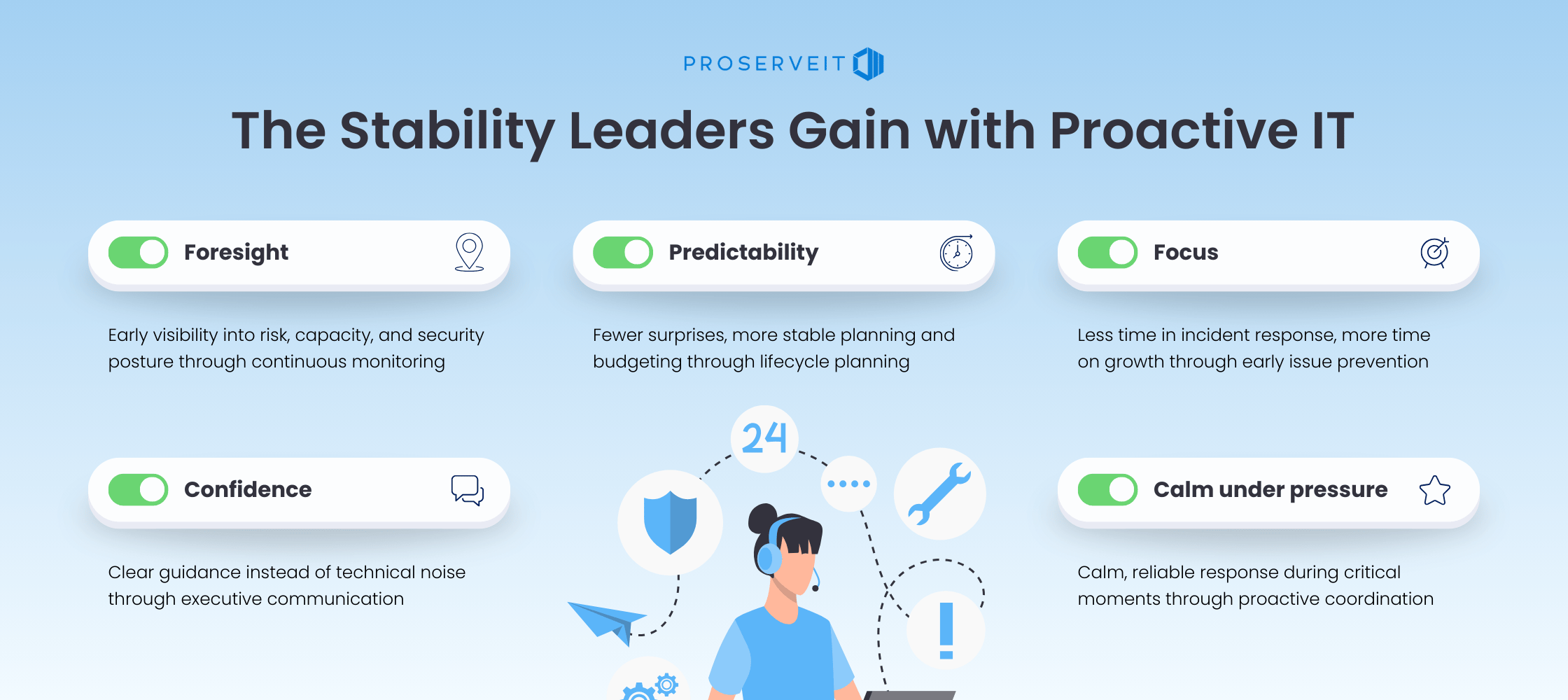Graphic highlighting the stability leaders gain with proactive IT, including foresight, predictability, focus, confidence, and calm under pressure, supported by icons and brief explanations.