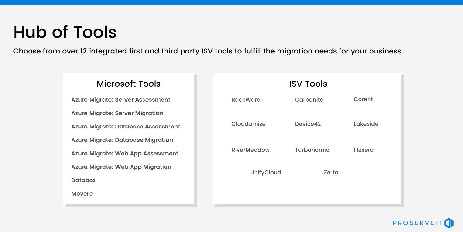 Azure hub tools