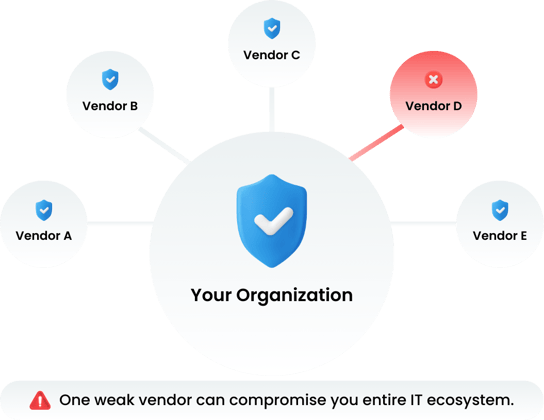 IT Security - Vendor Risk