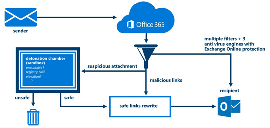 Image_SecureMailboxes_713x261